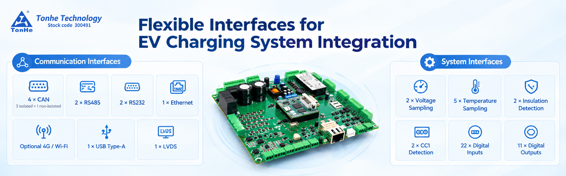 EV charging controller with CAN interfaces